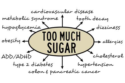 יותר מדי סוכר...
